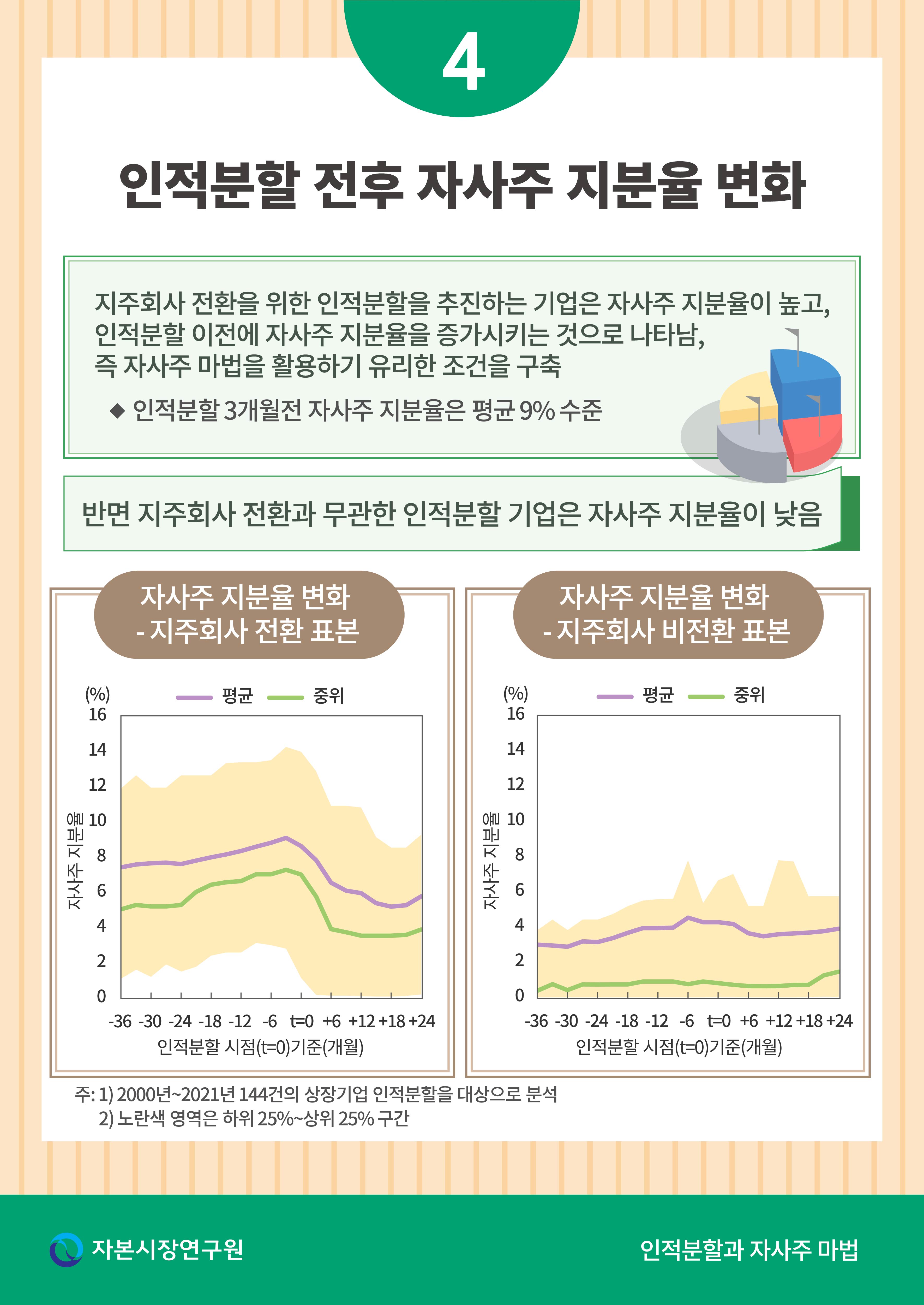 카드뉴스