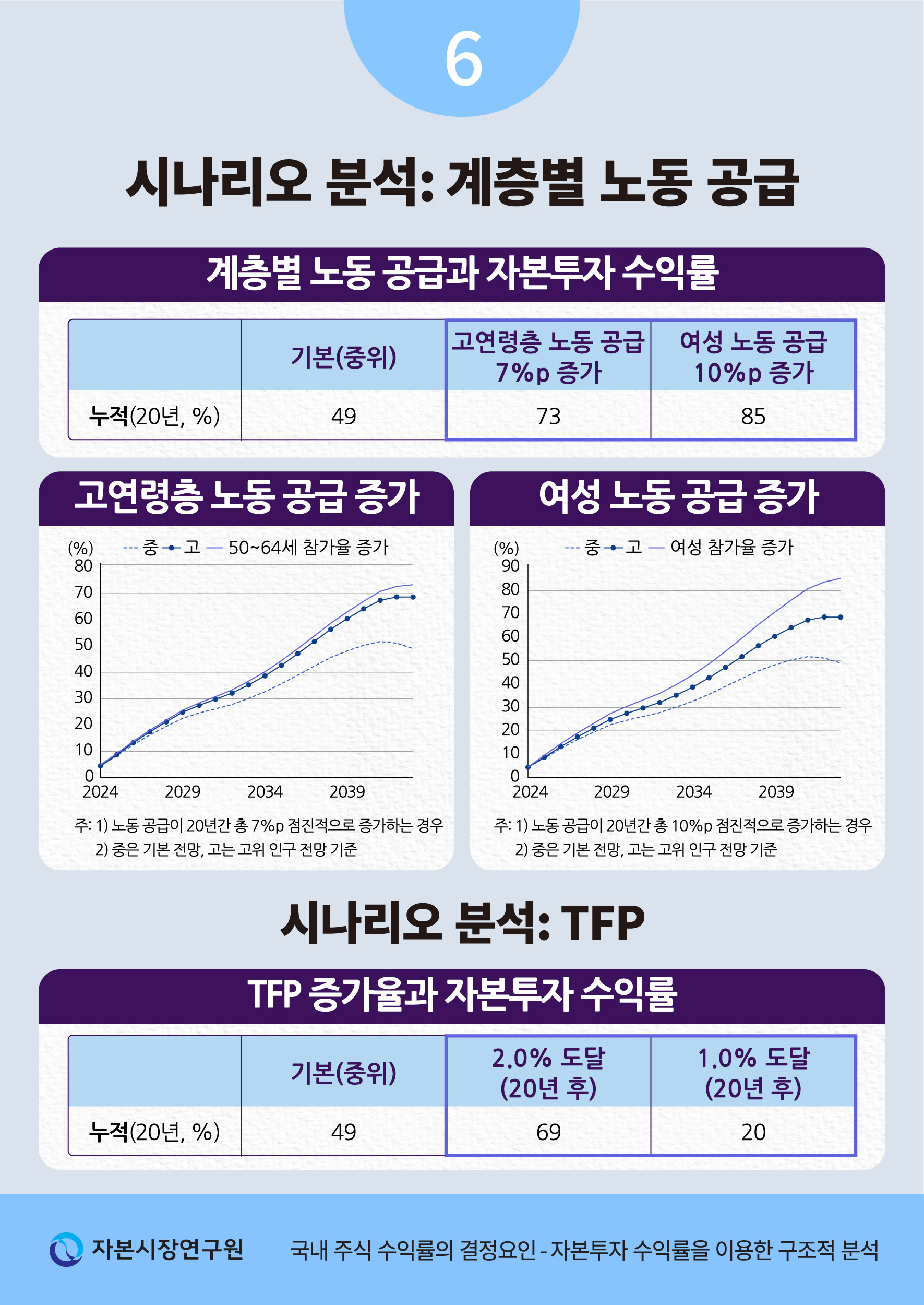 카드뉴스