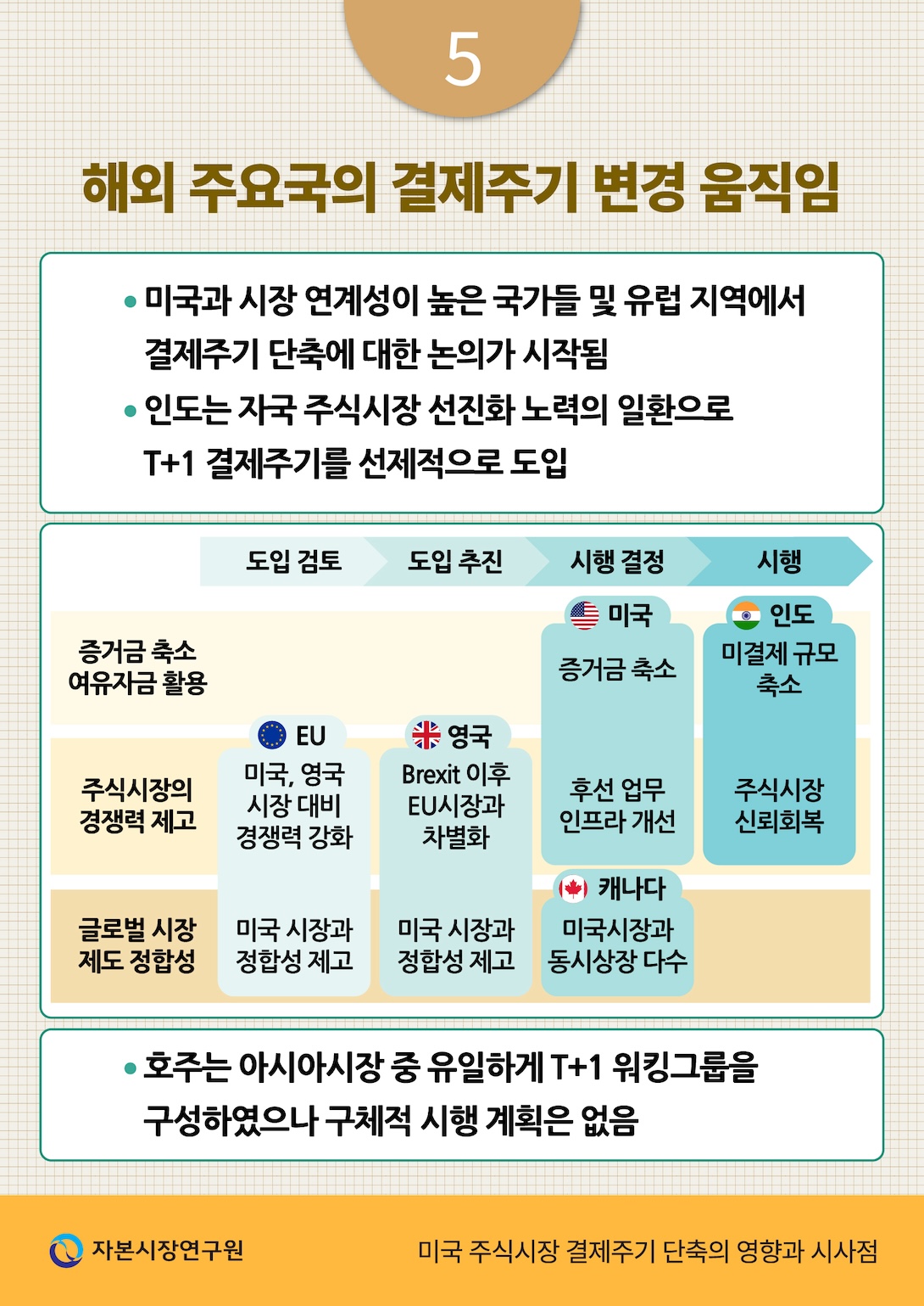 카드뉴스